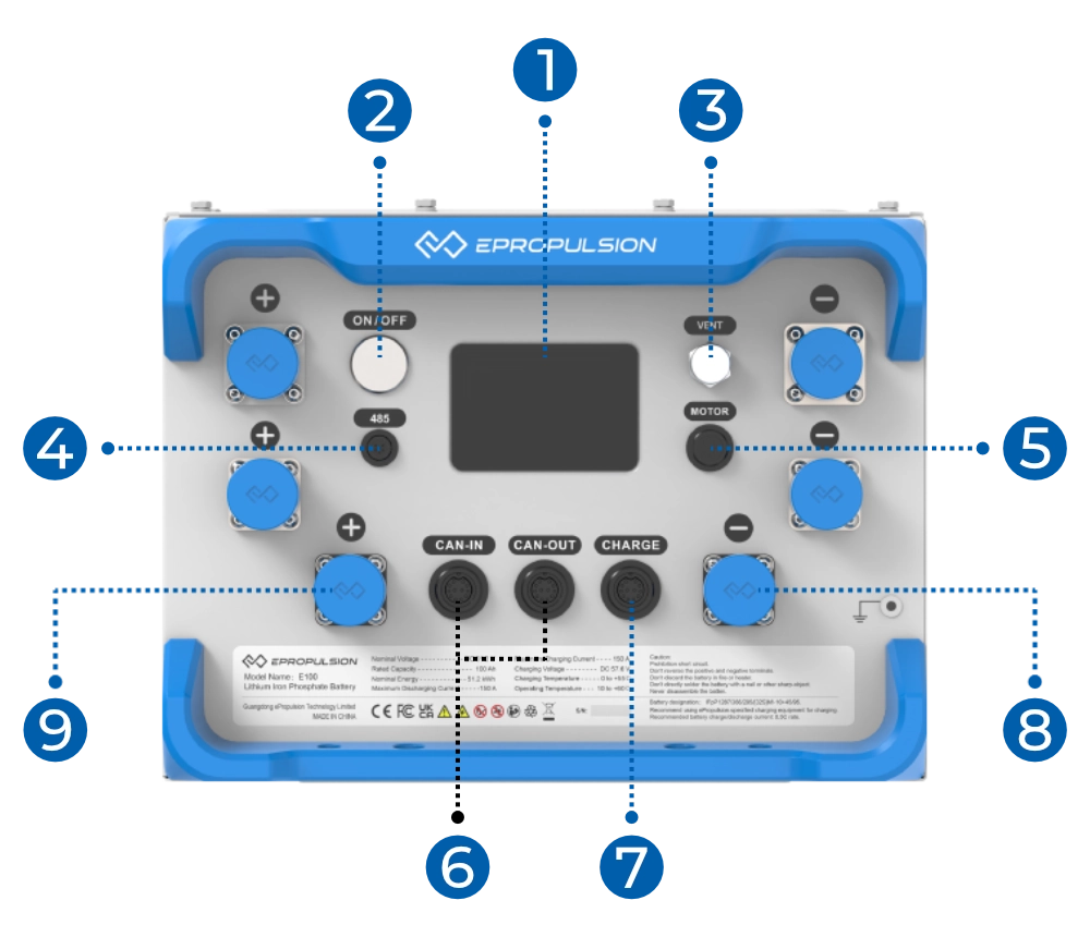Konstrukcja E60 / E163