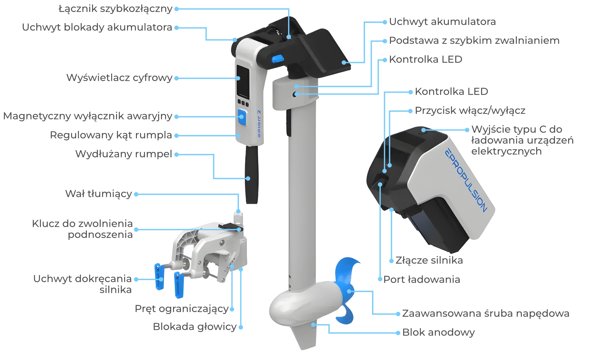 Opis poszczególnych części