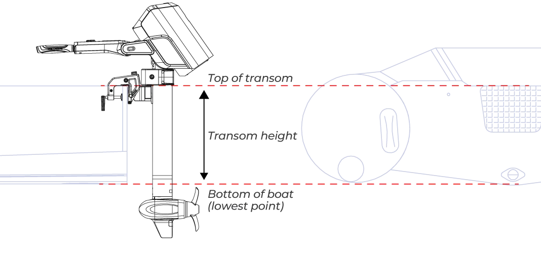 Wysokość zwietrzników